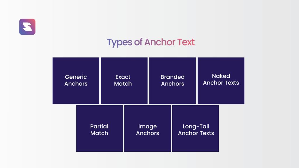 Types of anchors