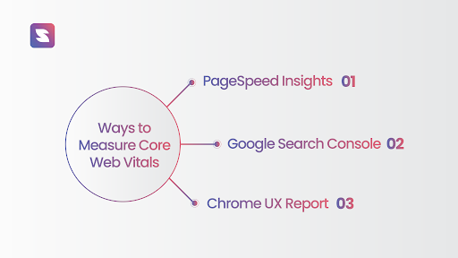 3 ways to measure the core web vitals