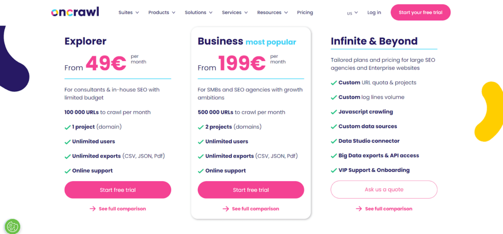 Pricing of Oncrawl