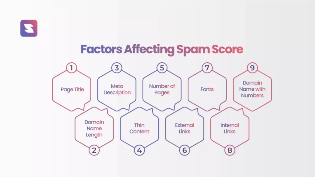 9-Cricual-factors-affecting-the-spam-score-of-your-website