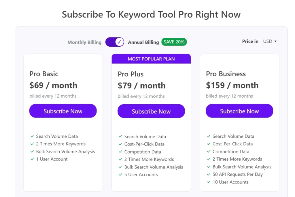 keywordtool pricing