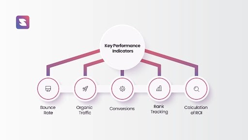 Key performance indicators to keep track after implementing Saas SEO