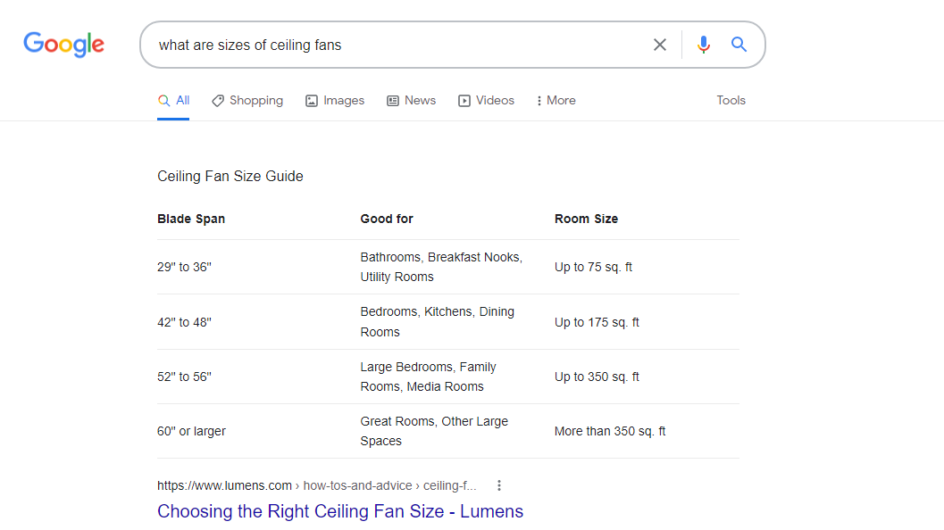 table featured snippets