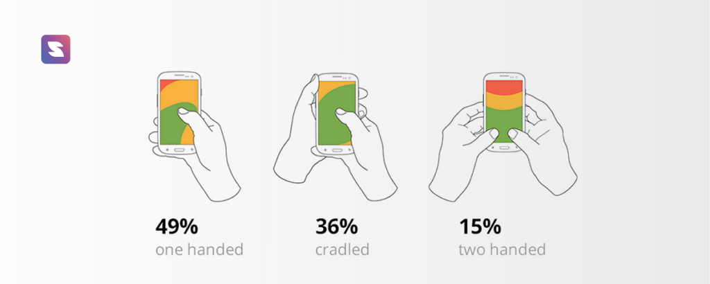 3 common ways users hold mobile phones