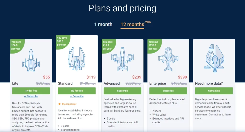 Serpstat pricing