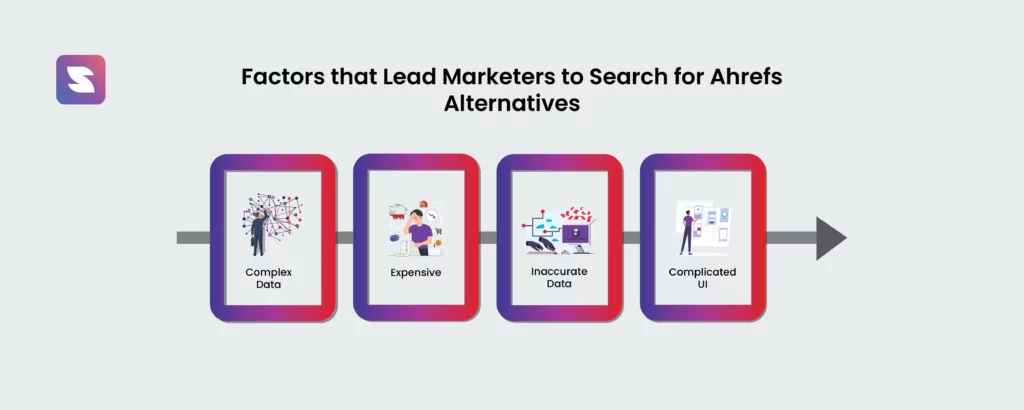 4 Factors that lead marketers to search for Ahrefs alternatives