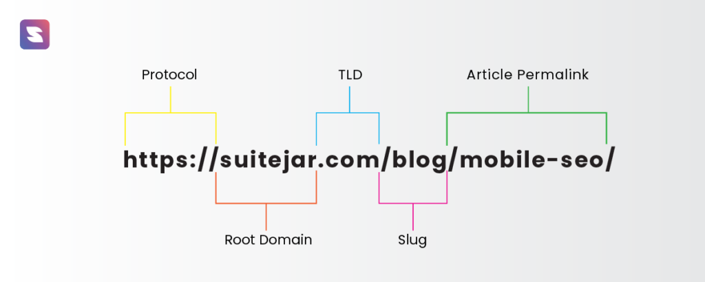 Mobile friendly URL structure of this blog 