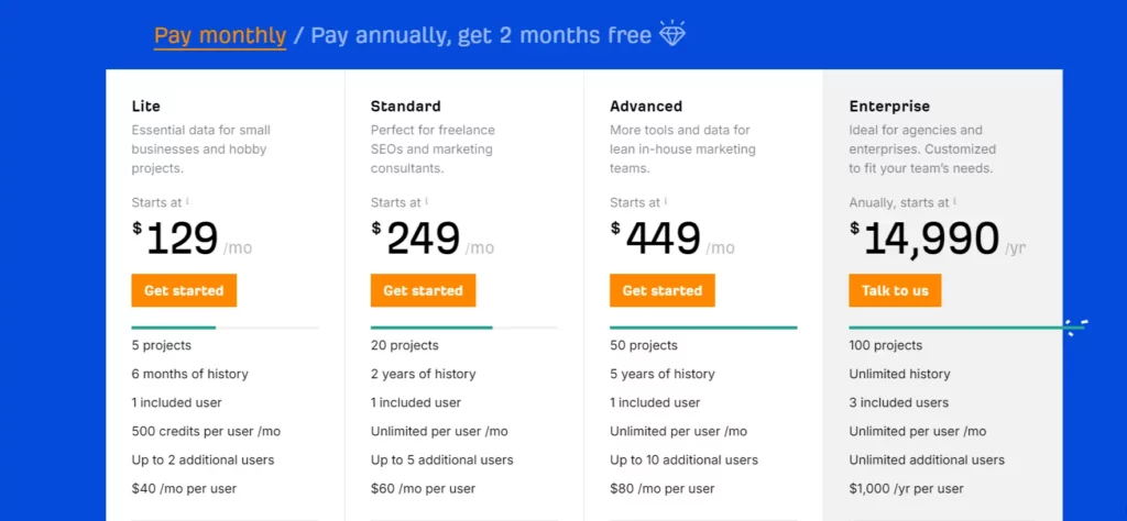 Ahrefs pricing
