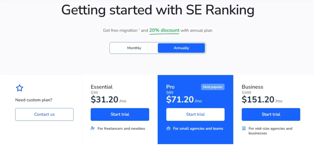 Pricing of SE Ranking