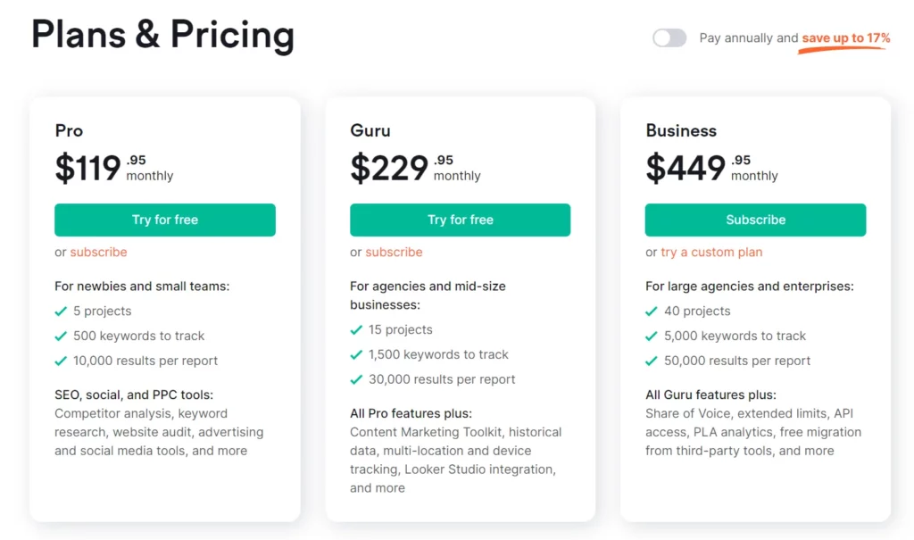 SEMrush Pricing