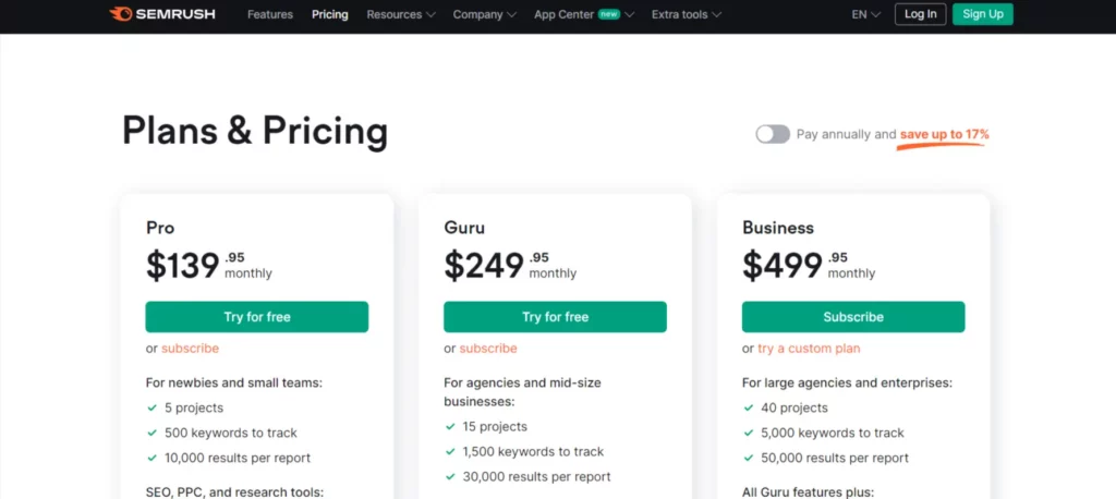 SEMrush pricing