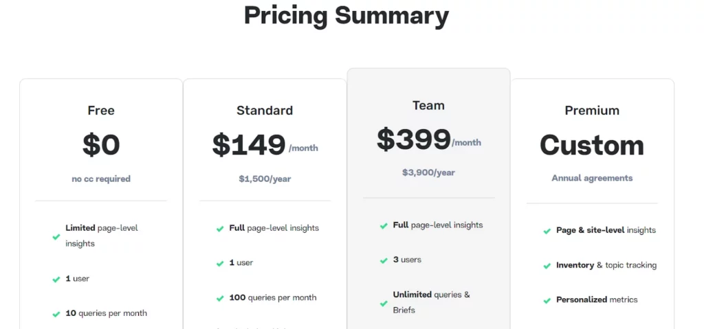 MarketMuse pricing page