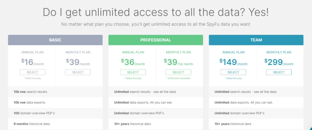 spyfu pricing