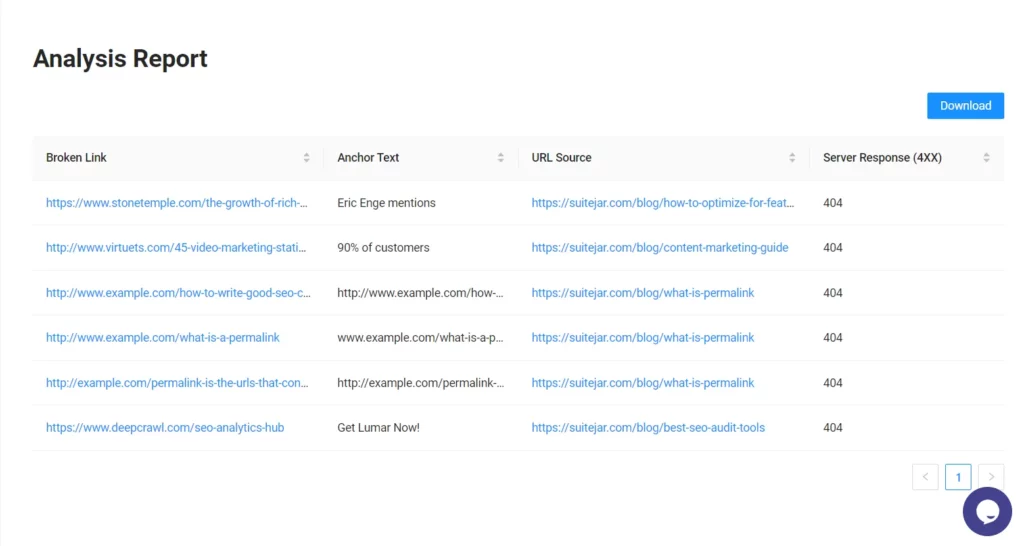 Analysis report in SuiteJar’s broken link checker tool