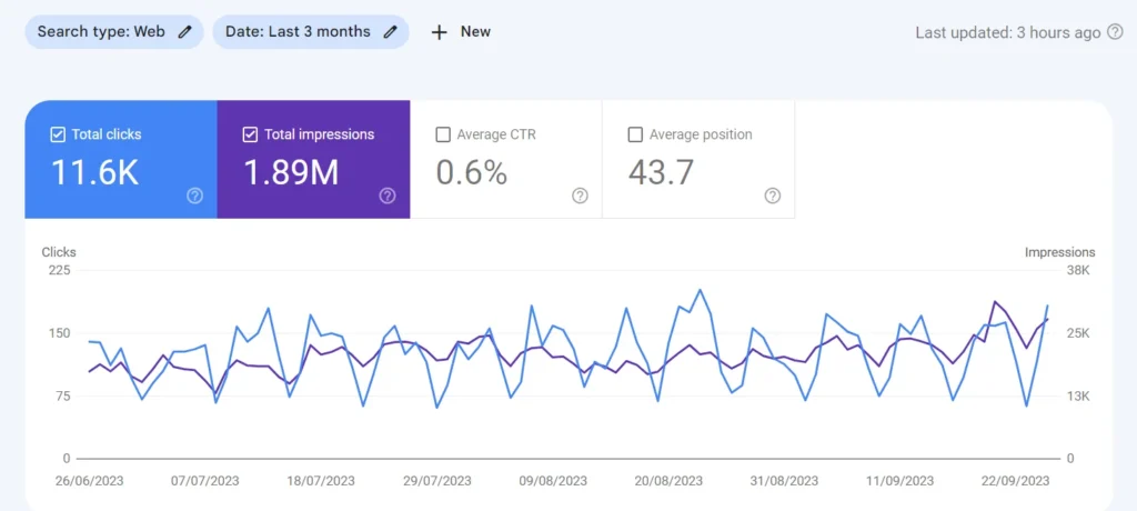 Clicks and Impressions