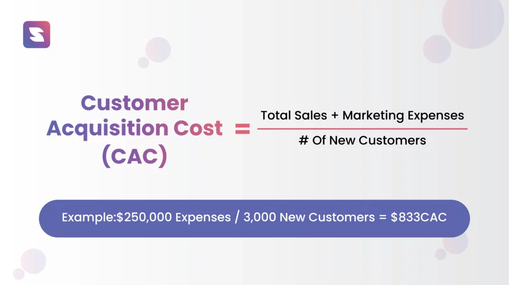 customer acquisition cost formula
