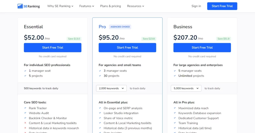 SE Ranking Pricing Page