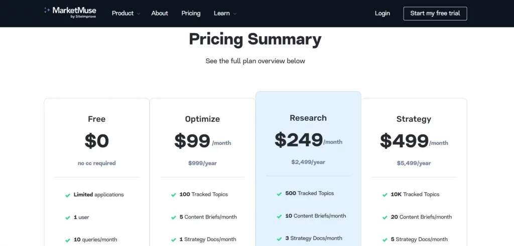 Marketmuse pricing