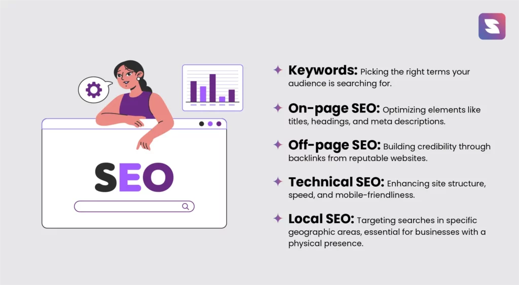 Important Type of SEO Elements