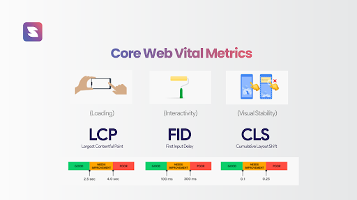 Core web vital metrics