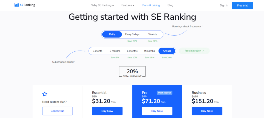 Pricing of SE Ranking