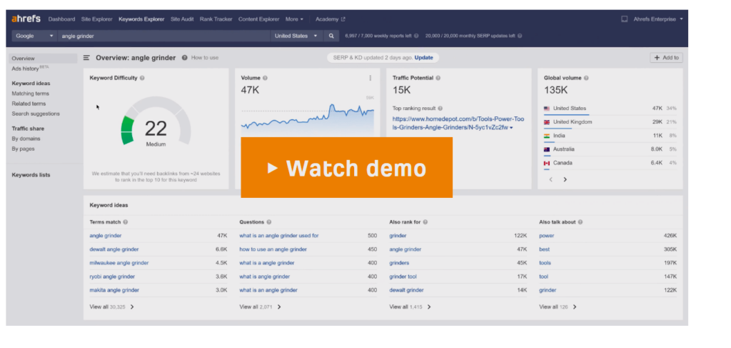 Ahrefs is yet another best keyword research tool available in the market