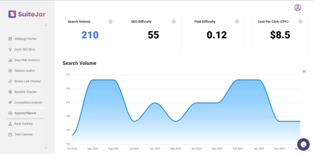 SuiteJar Dashboard while researching keywords