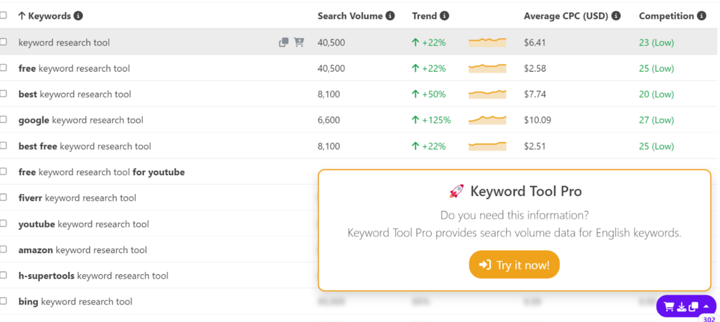 Tools available for keyword research
