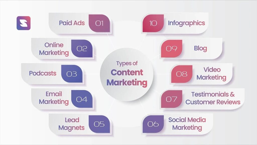 Types of content marketing