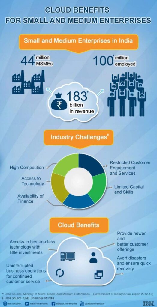 example of an infographic content