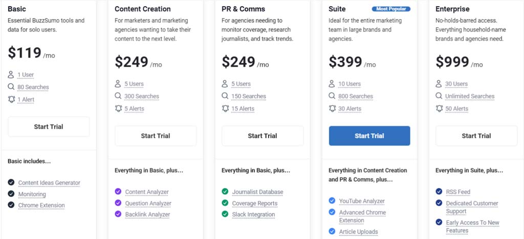 Buzzsumo pricing