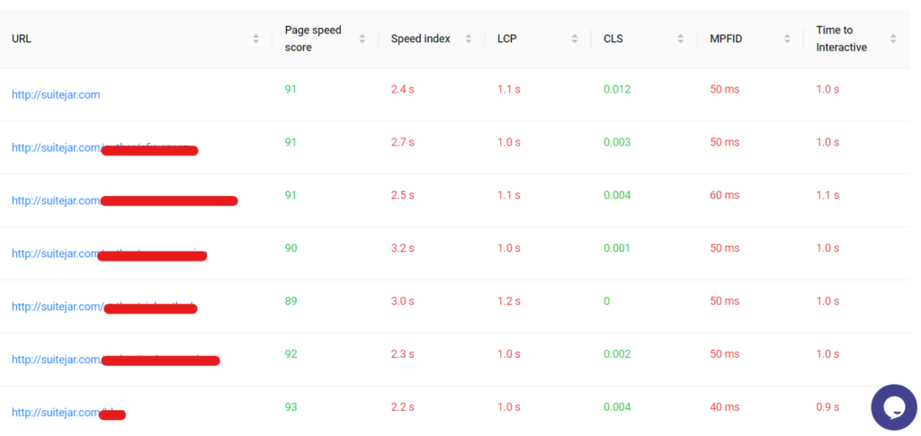 Pagespeed shown on Suitejar’s website auditor tool