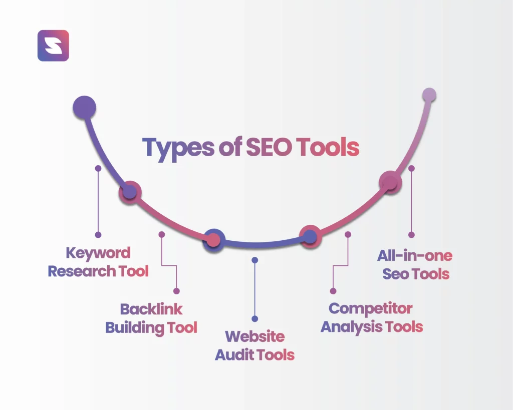 5 different types of SEO tools to select from
