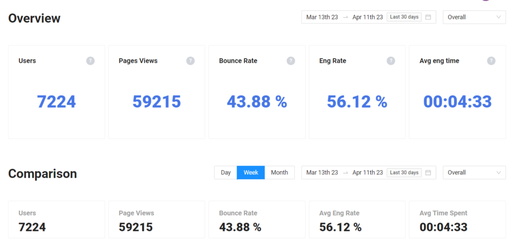 Easy Web Analytics