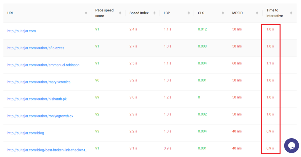 check your website’s loading speed with SuiteJar 