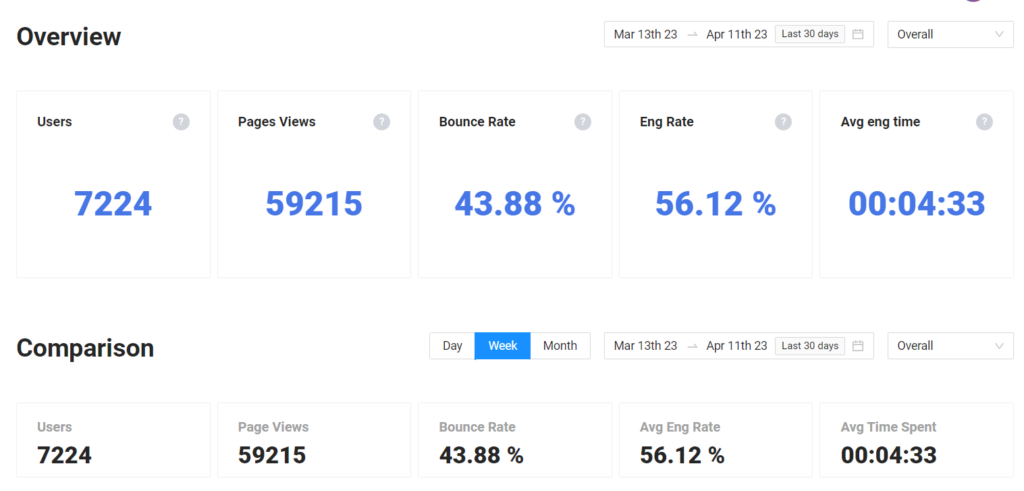 An overview of Suitejar’s Easy Web Analytics feature