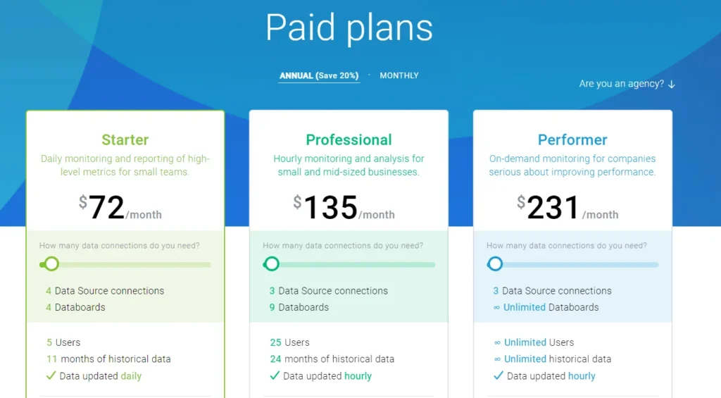 Databox pricing