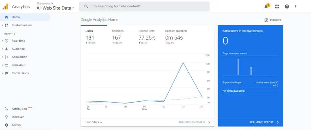 Google Analytics homepage