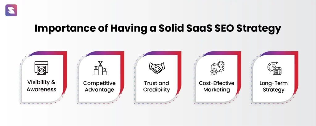 Importance of having a Saas SEO strategy
