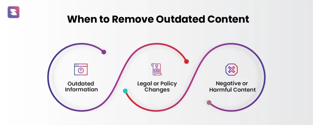 When to Remove Outdated Content