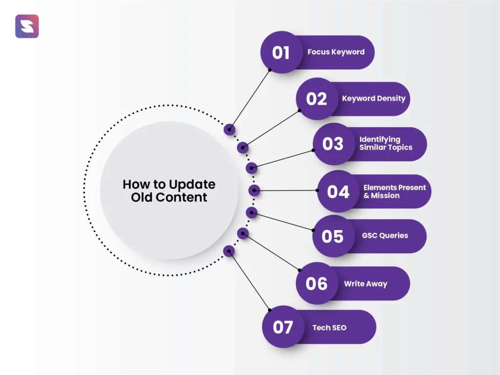 7 simple steps on how to update old content pieces