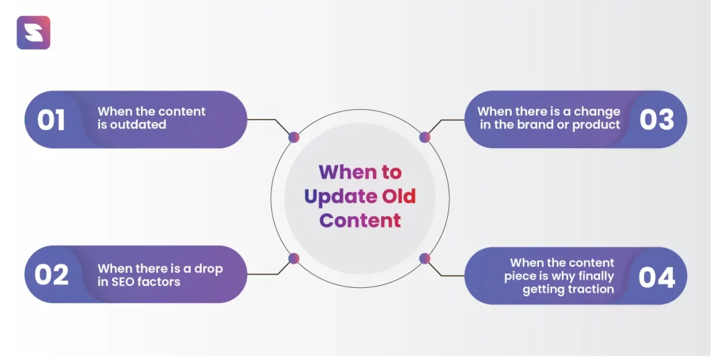 4 key areas when you should update your old content