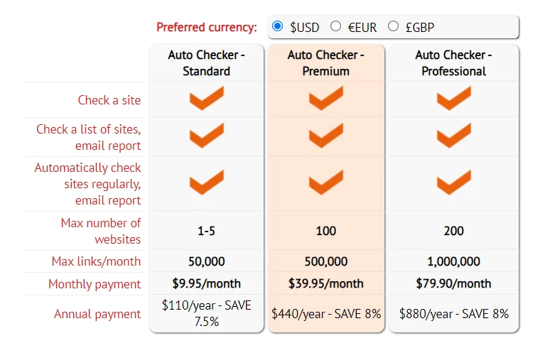 Dead link checker pricing