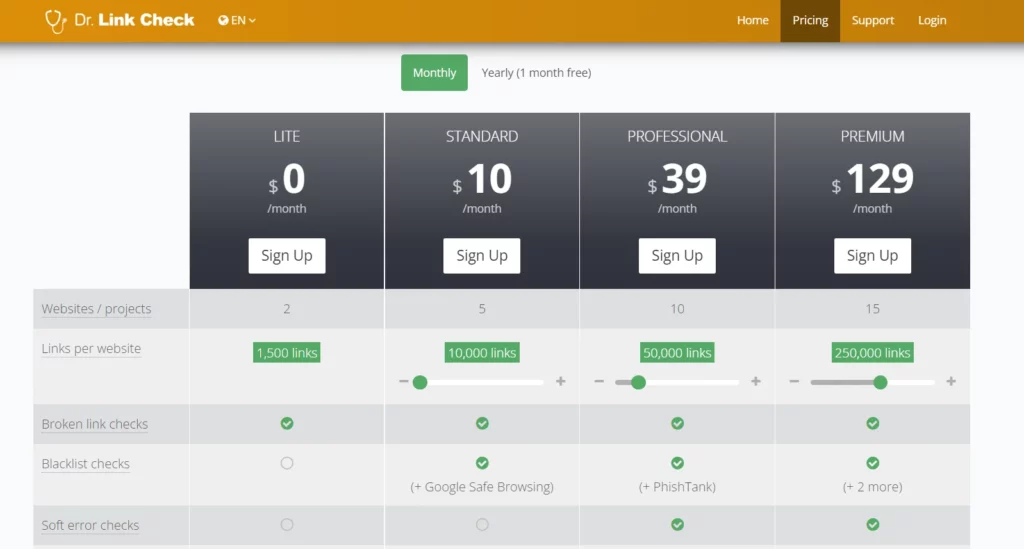 Dr. link checker pricing