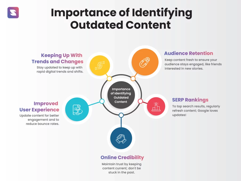 Importance of Identifying Outdated Content
