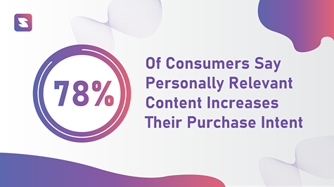 Customers point of view on content relevancy