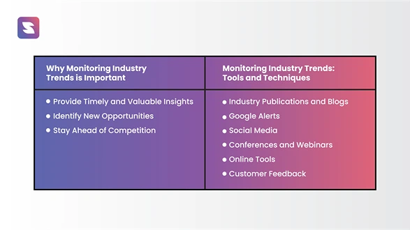 importance keeping uptodate with industry standards and how to do it.