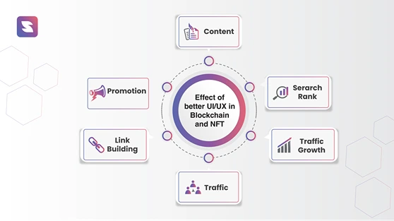 Key benefits of conducting proper keyword research