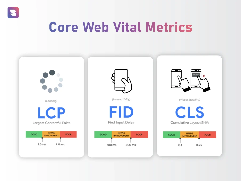 3 key metrics in core web vitals.