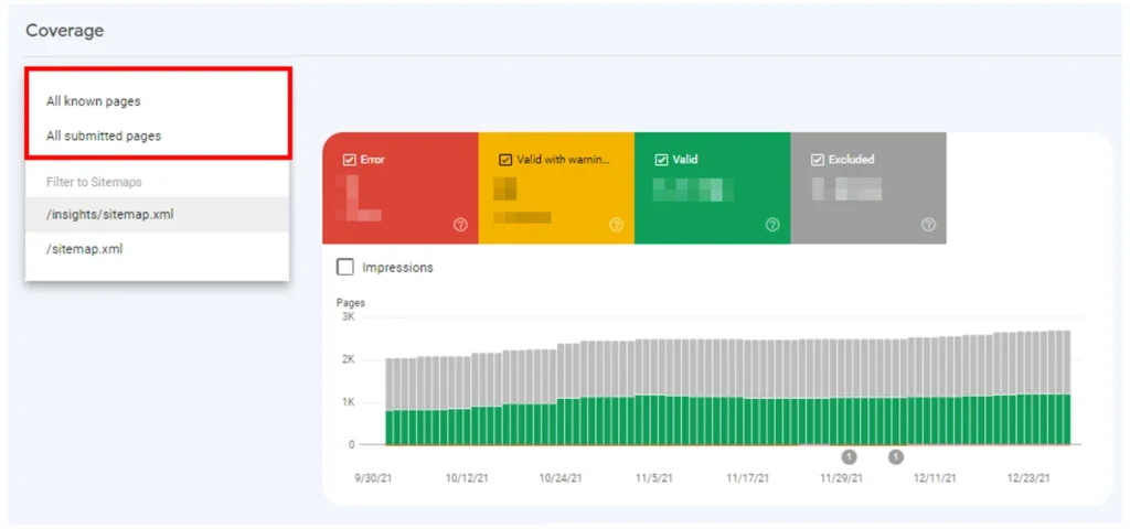 google search console showing crawled and indexed pages